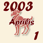 Kos, 2003. Április 1