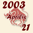 Bika, 2003. Április 21
