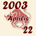 Bika, 2003. Április 22