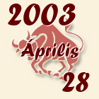 Bika, 2003. Április 28