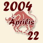 Bika, 2004. Április 22