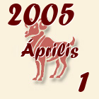 Kos, 2005. Április 1