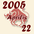 Bika, 2005. Április 22